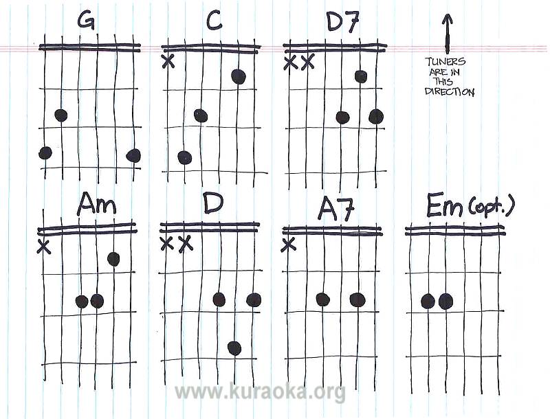 Guitar Chords Chart F. we found the guitar chords